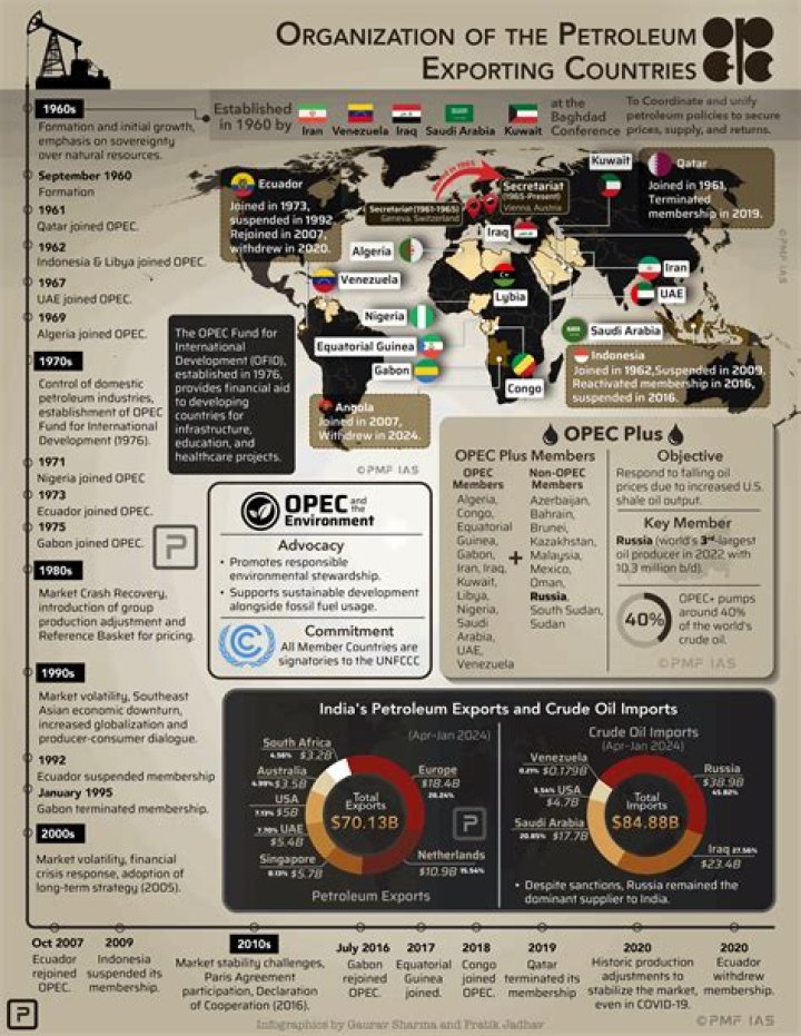 Why is OPEC cartel allowed