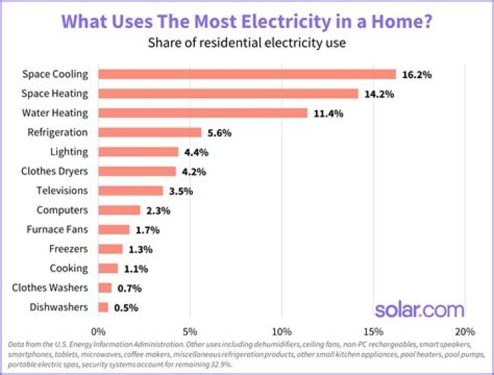 Why is peak electricity more expensive