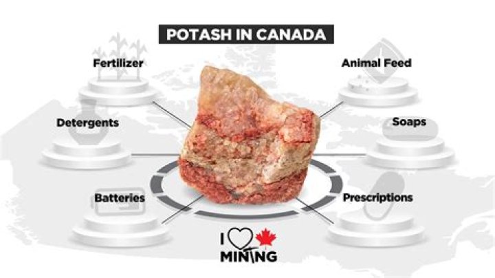 Why is potash important