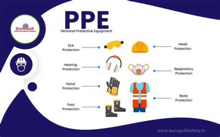 Why is PPE so important