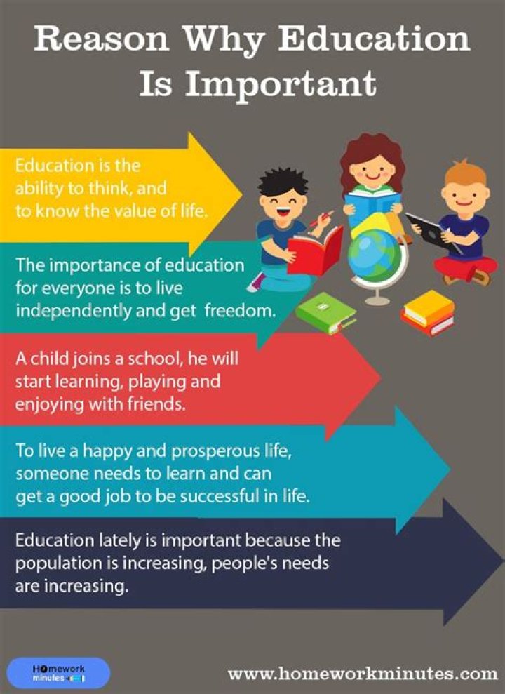 Why is practical important