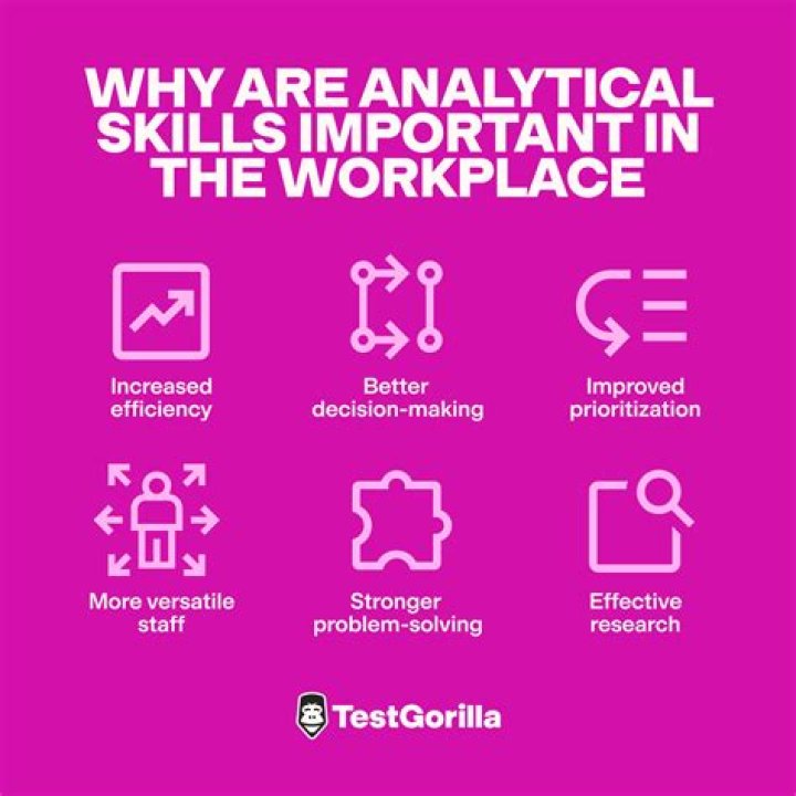 Why is practical skills important
