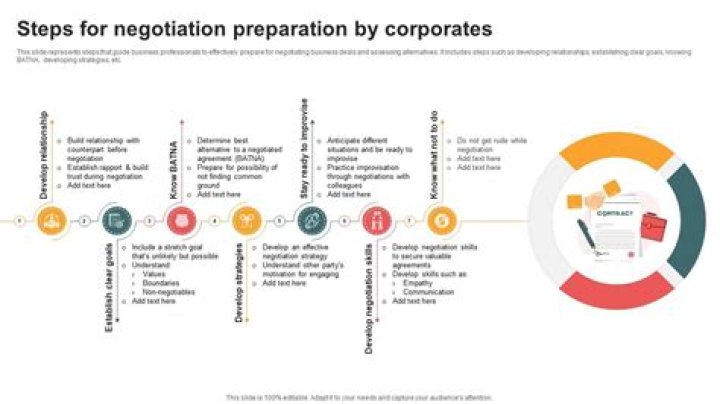 Why is preparation important for negotiation