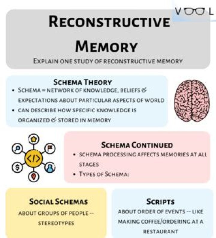 Why is reconstructive memory important