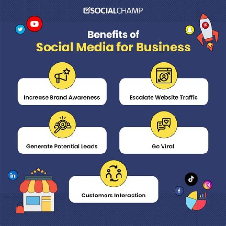 Why is social media good for business
