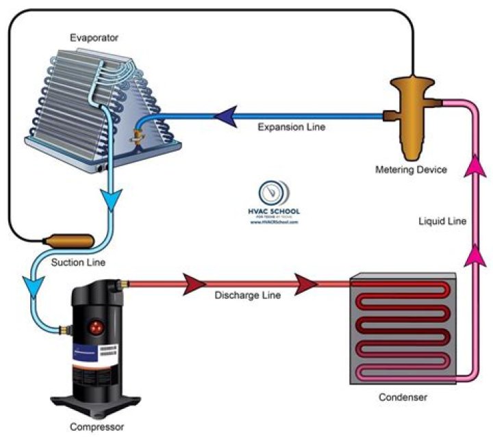 Why is suction line cold