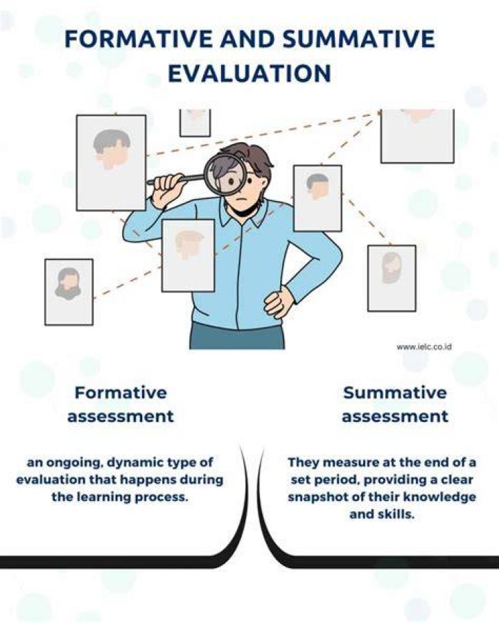 Why is summative evaluation important