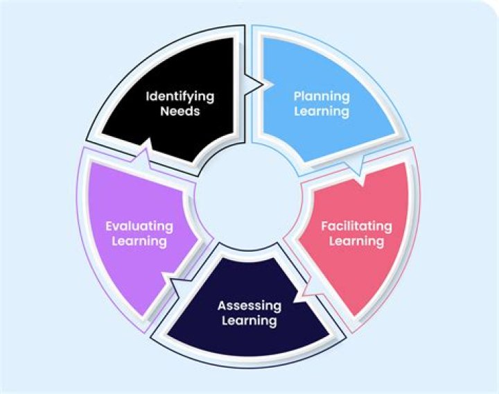 Why is teaching a rational process