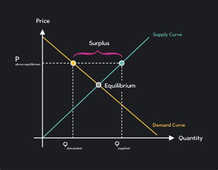 Why is the buy price higher than the sell price