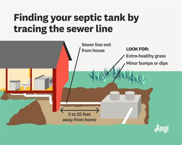 Why is the ground around my septic tank sinking