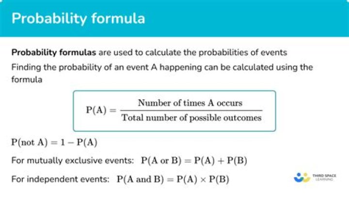 Why is the probability of any event between 0 and 1