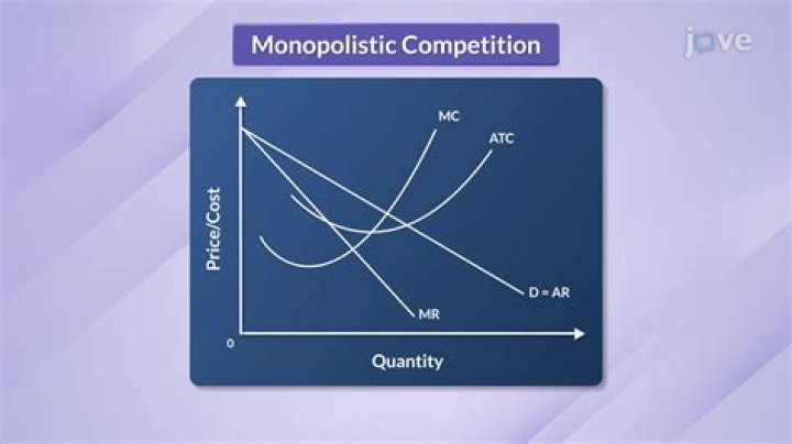 Why is there a price markup over marginal cost in monopolistic competition