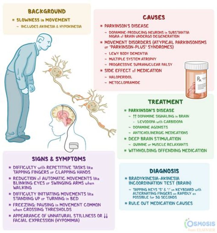 Why L dopa is not used in drug-induced parkinsonism