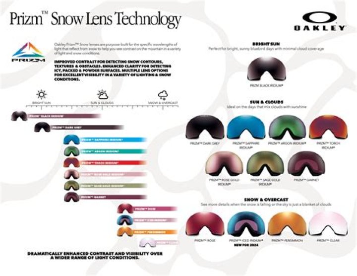 Why my Oakley lenses are peeling