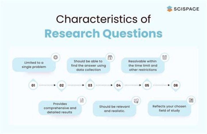 Why research must be timely