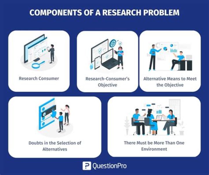 Why research starts with a problem and ends with a problem