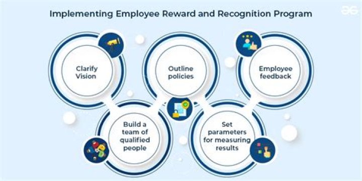 Why rewarding is important