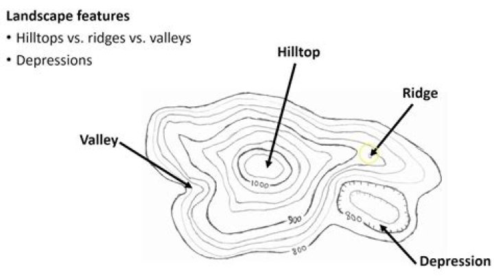 Why river valleys are densely populated give three reasons
