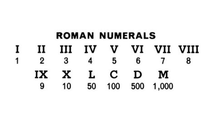 Why Roman numerals are not used today