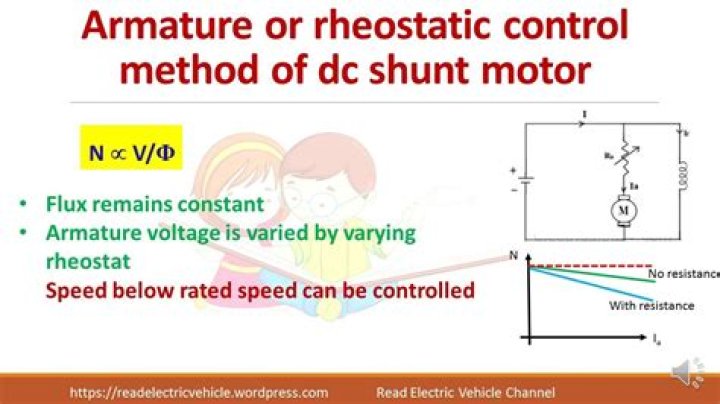 Why the speed of a DC shunt motor decreases as the load increases