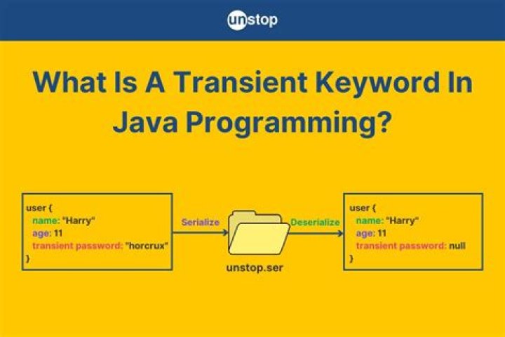 Why transient is used in Java