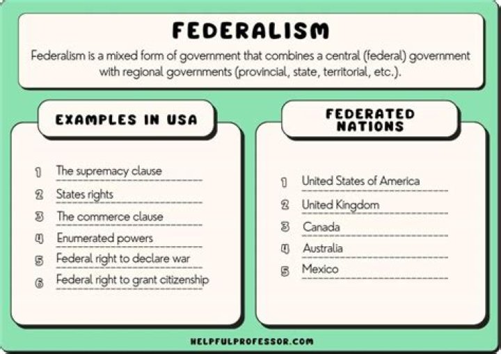 Why was federalism included in the constitution quizlet