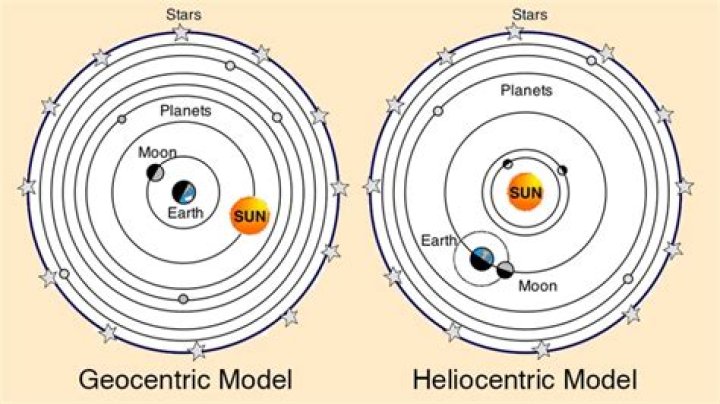 Why was geocentric model accepted
