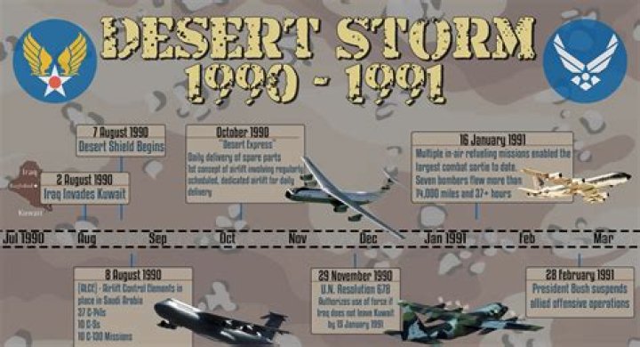Why was Operation Desert Storm a success