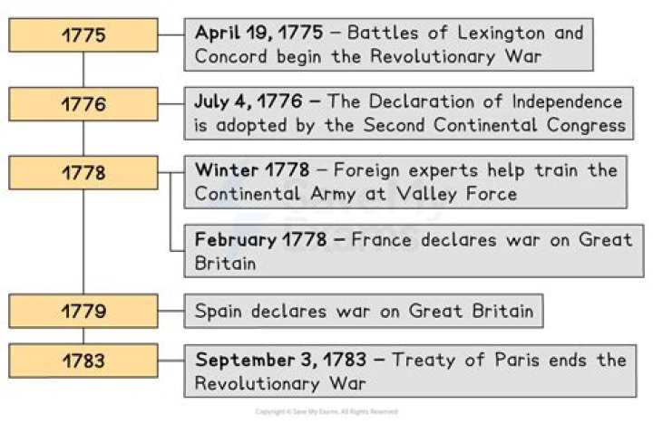 Why was the revolutionary tribunal created