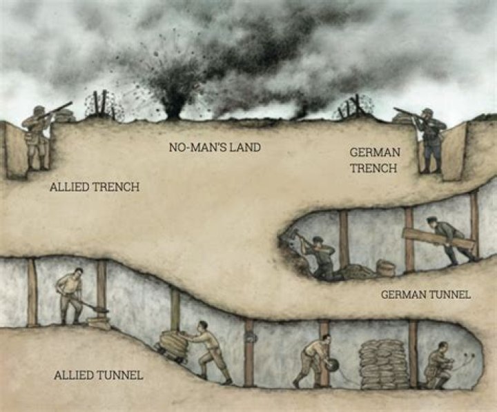 Why were ww1 trenches built