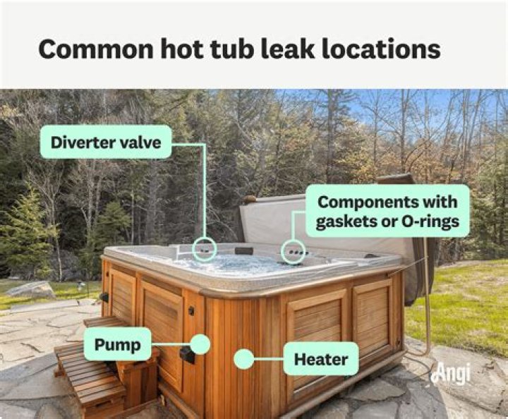 Why would a hot tub leak