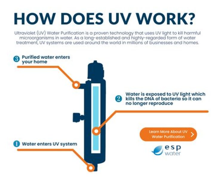 Why would there be UV lamps at Sewage Works