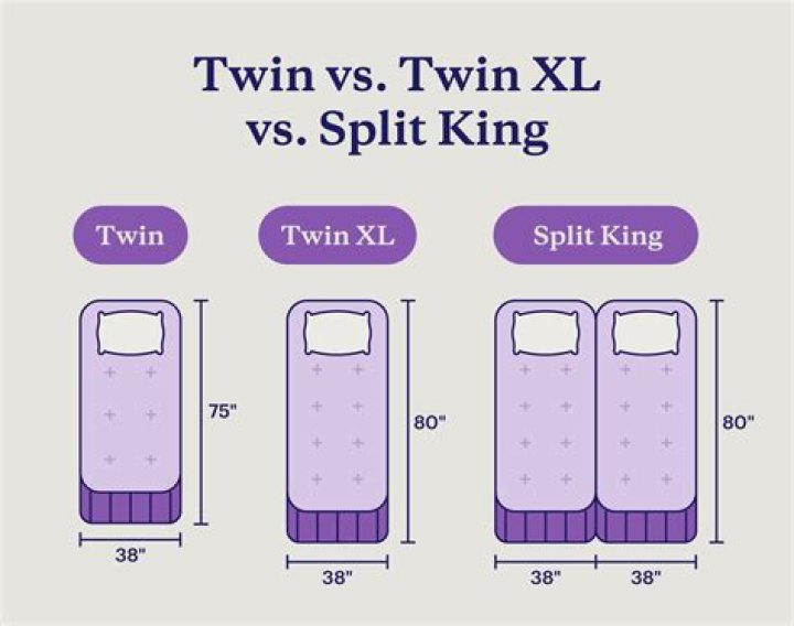 Will 2 single mattresses fit a king size bed