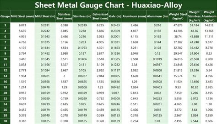 Will galvanized flashing rust