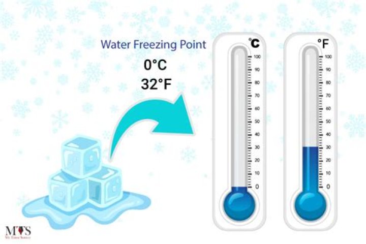 Will water freeze at 35 degrees